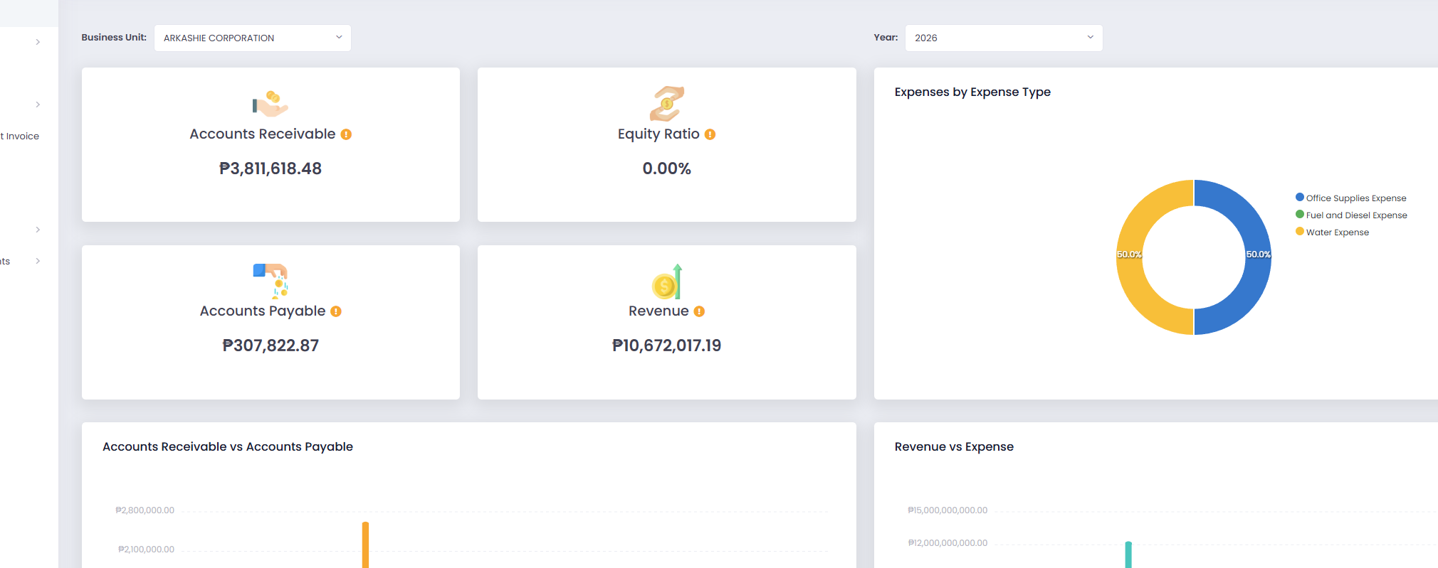 ArielusOne finance dashboard showing receivables, payables, revenue, and expense charts